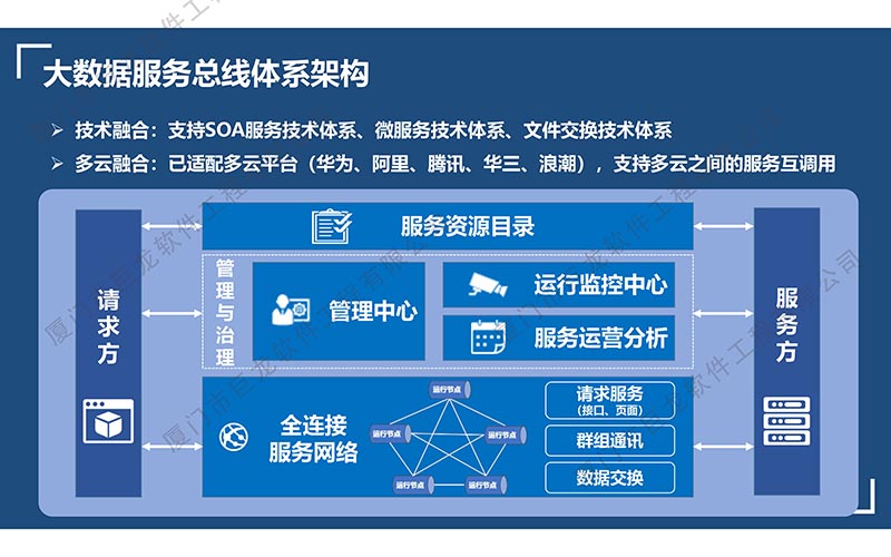 大數(shù)據(jù)服務總線產(chǎn)品